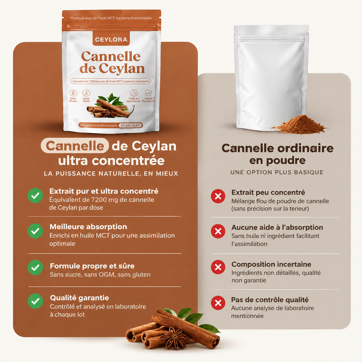 CEYLORA — Cannelle de Ceylan pour une glycémie équilibrée